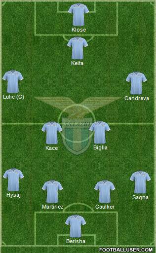 S.S. Lazio Formation 2014