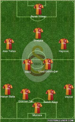 Galatasaray SK Formation 2014