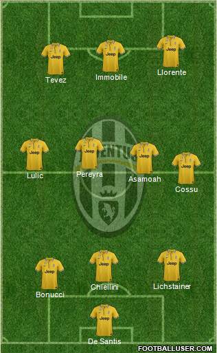 Juventus Formation 2014
