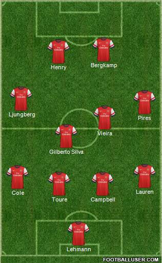 Arsenal Formation 2014