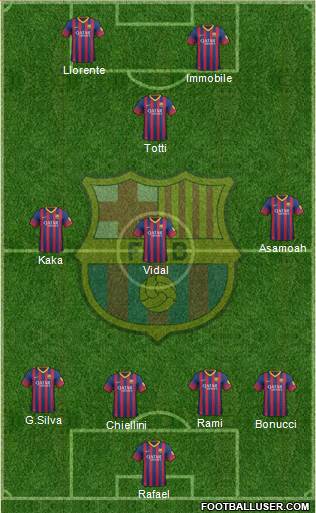 F.C. Barcelona Formation 2014