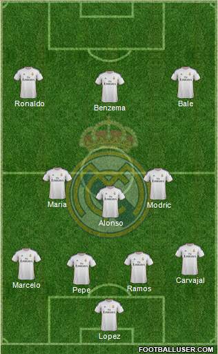 Real Madrid C.F. Formation 2014