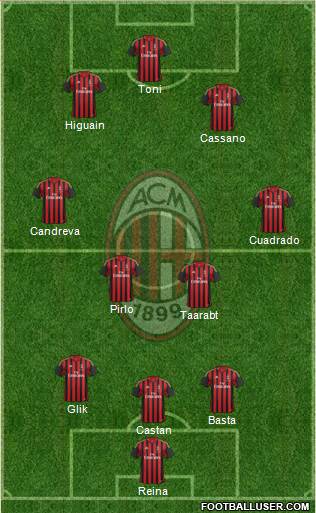 A.C. Milan Formation 2014