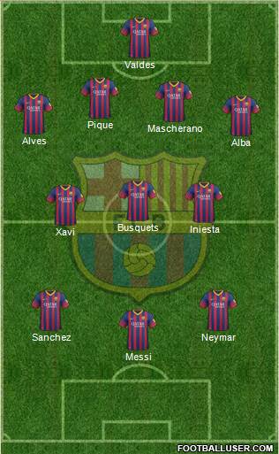 F.C. Barcelona Formation 2014