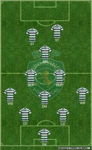 Sporting Clube de Portugal - SAD Formation 2014
