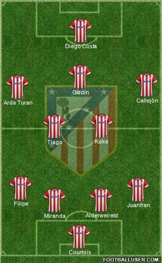 C. Atlético Madrid S.A.D. Formation 2014