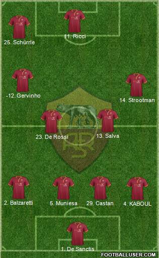 AS Roma Formation 2014
