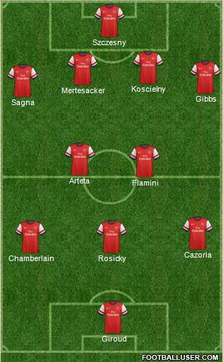 Arsenal Formation 2014