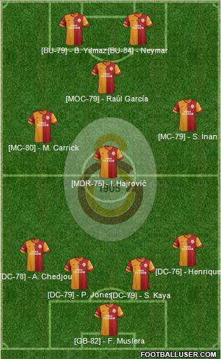 Galatasaray SK Formation 2014