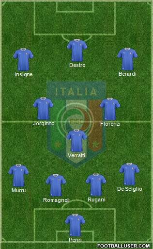 Italy Formation 2014