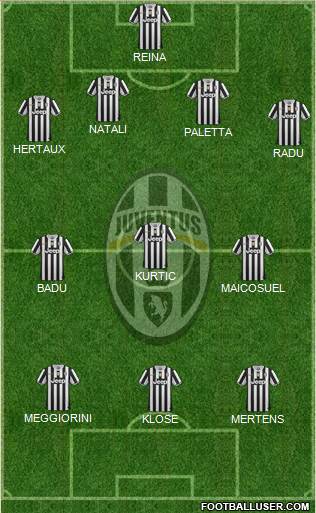 Juventus Formation 2014