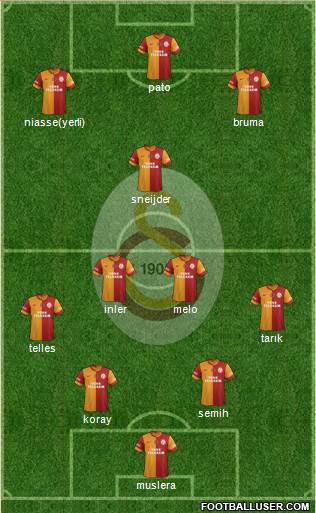 Galatasaray SK Formation 2014