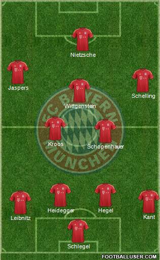 FC Bayern München Formation 2014