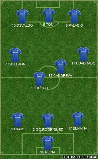 Chelsea Formation 2014