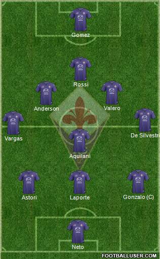 Fiorentina Formation 2014
