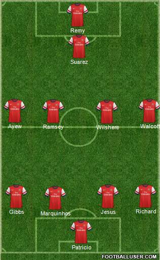 Arsenal Formation 2014