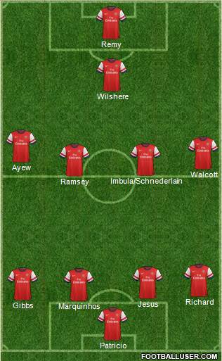 Arsenal Formation 2014