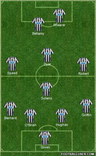 Newcastle United Formation 2014