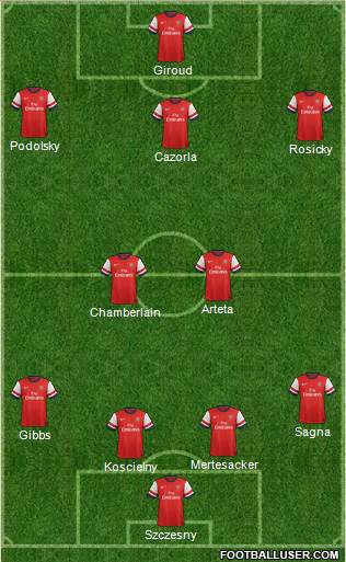 Arsenal Formation 2014