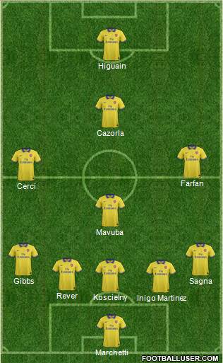 Arsenal Formation 2014
