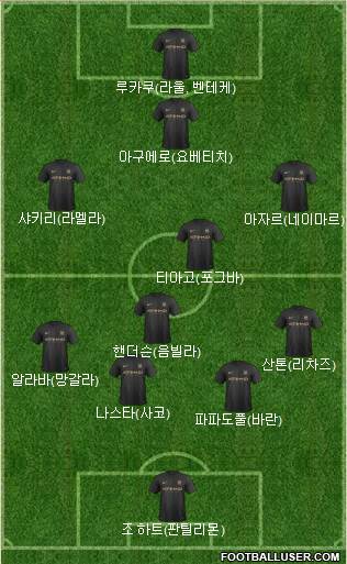 Manchester City Formation 2014