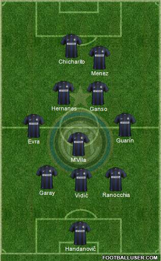 F.C. Internazionale Formation 2014