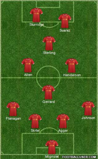 Liverpool Formation 2014