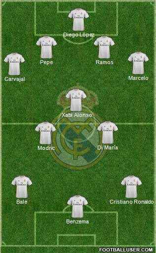 Real Madrid C.F. Formation 2014