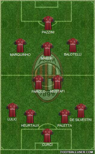 A.C. Milan Formation 2014
