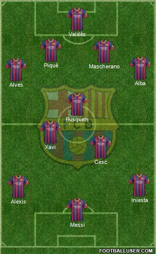F.C. Barcelona Formation 2014