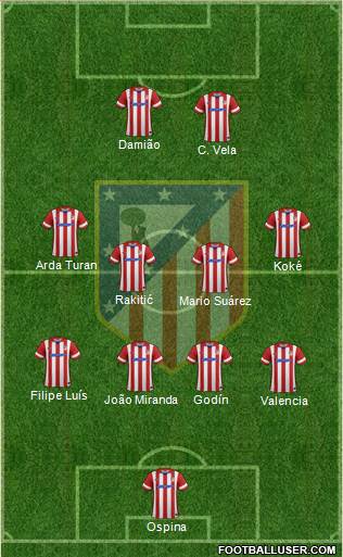 C. Atlético Madrid S.A.D. Formation 2014