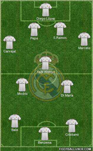 Real Madrid C.F. Formation 2014