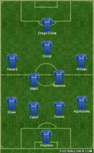 Chelsea Formation 2014