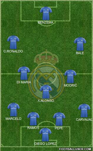 Real Madrid C.F. Formation 2014
