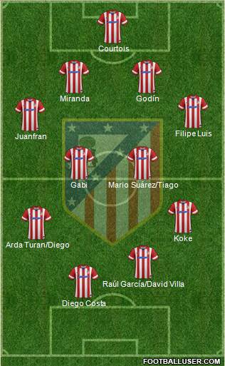 C. Atlético Madrid S.A.D. Formation 2014