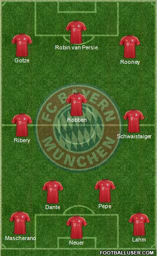 FC Bayern München Formation 2014