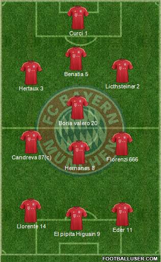 FC Bayern München Formation 2014