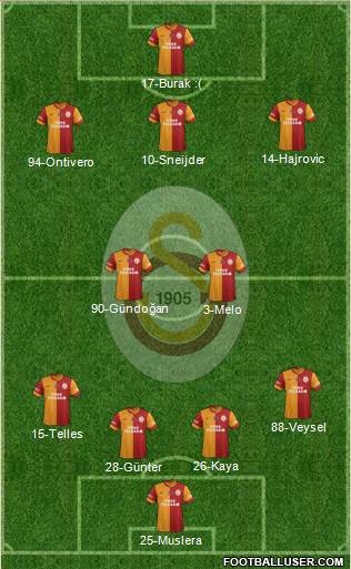 Galatasaray SK Formation 2014