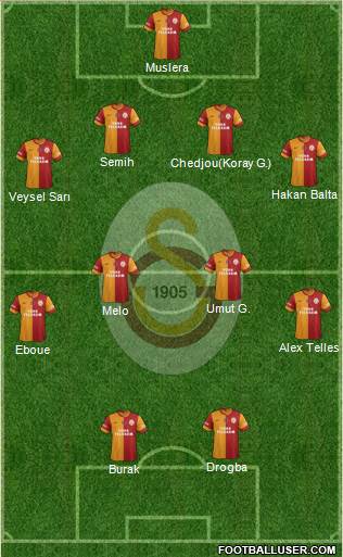 Galatasaray SK Formation 2014