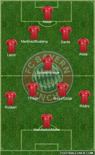 FC Bayern München Formation 2014