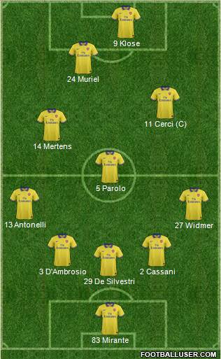 Arsenal Formation 2014
