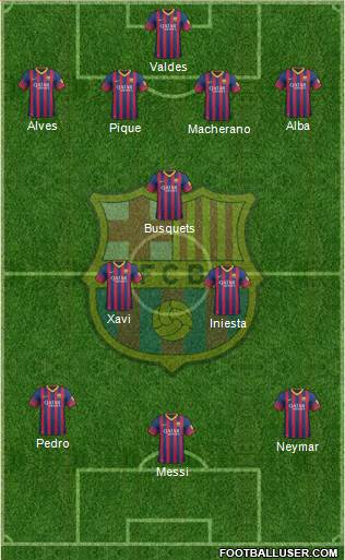 F.C. Barcelona Formation 2014