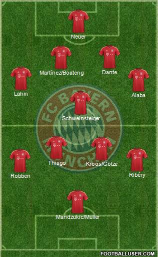 FC Bayern München Formation 2014