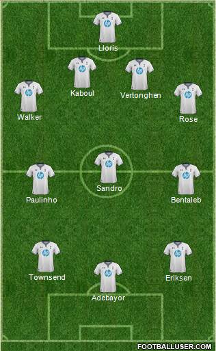 Tottenham Hotspur Formation 2014