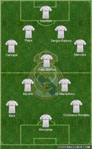 Real Madrid C.F. Formation 2014