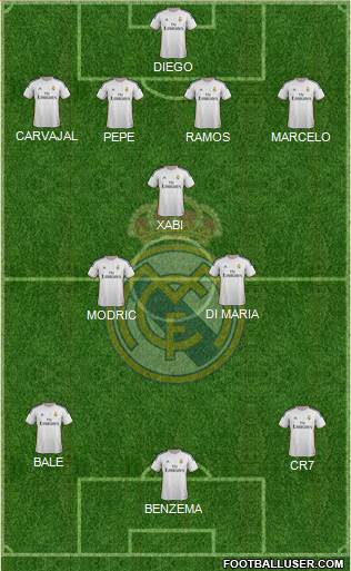 Real Madrid C.F. Formation 2014