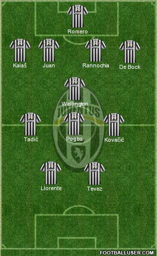 Juventus Formation 2014