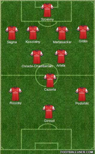Arsenal Formation 2014