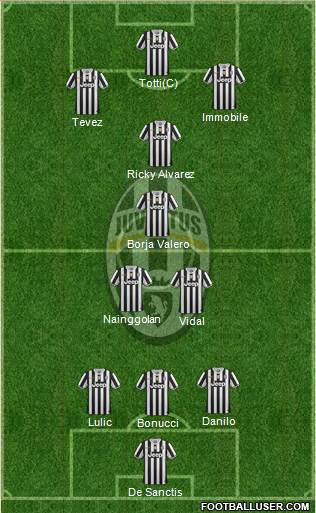 Juventus Formation 2014