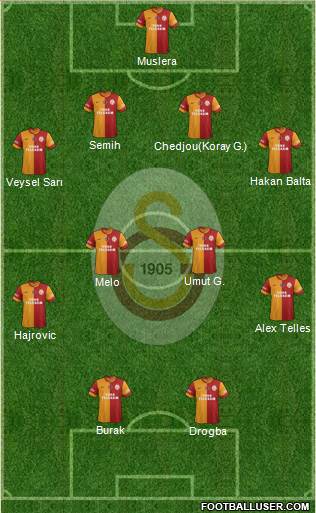 Galatasaray SK Formation 2014